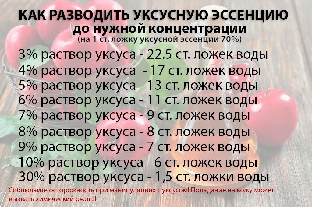 Столовая ложка уксусной эссенции. Одна столовая ложка уксусной эссенции. 1 Столовая ложка уксусной эссенции. 1 Стол овая ложка эссенции . Сколько 9 процентного укмуса.