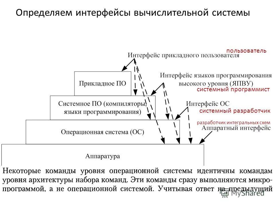 Интерфейсы вычислительных систем. Интерфейсы вычислительных систем. Технические характеристики интерфейсов. Интерфейсы вычислительных систем. Интерфейсы вычислительных систем, в котором изучают.