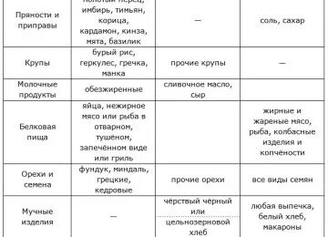 Меню 21 день
