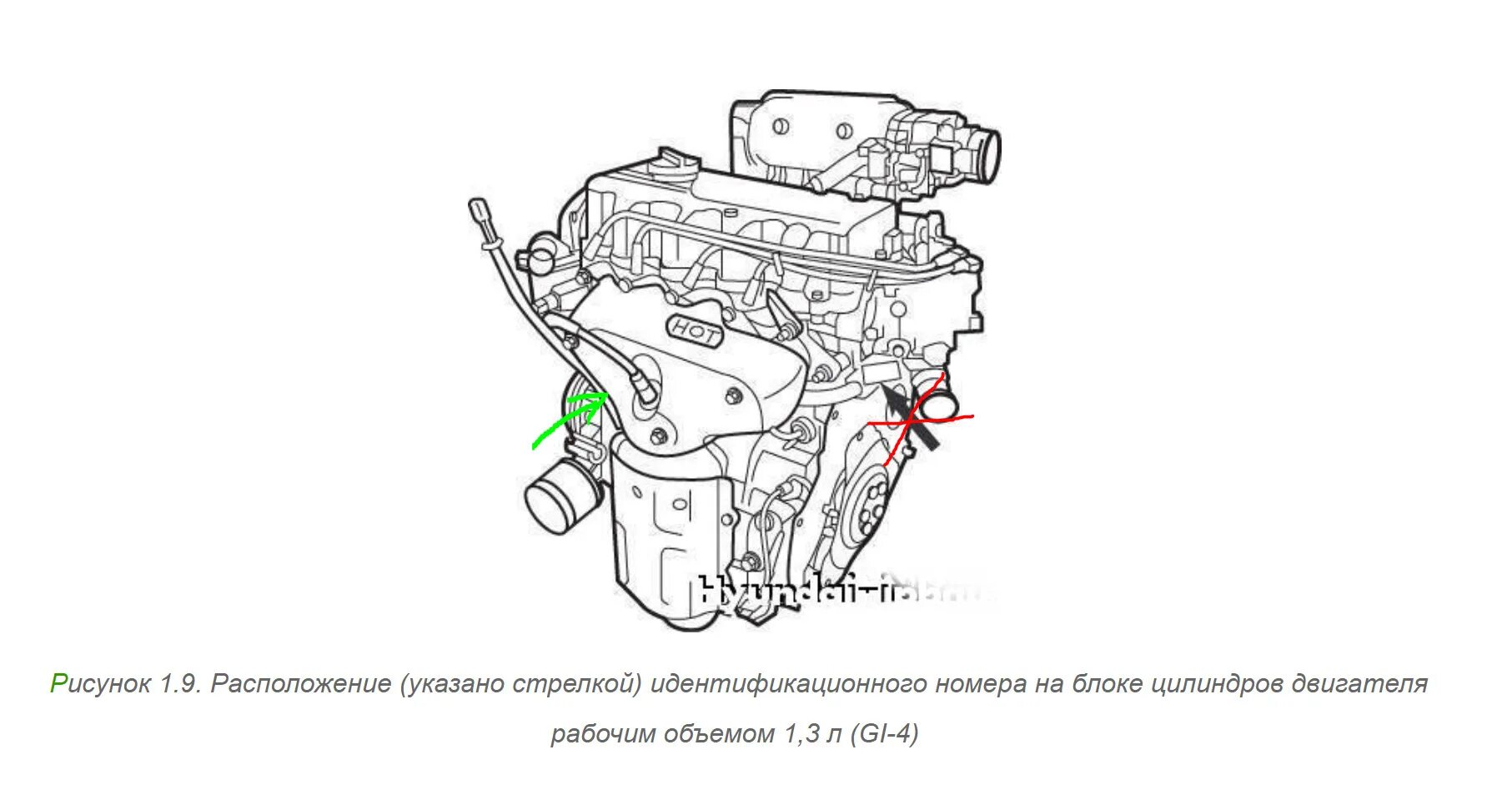Хендай гетц где номера. Расположение номера двигателя Хендай Гетц 1.4. Hyundai Getz 1.3 схема двигателя. Номер мотора Хендай Гетц 1.4. Номера цилиндров Hyundai Getz 1.4.