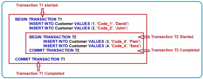 Commit transaction sql. Транзакция sql begin. транзакции в access. явная транзакция sql. пример транзакции sql.