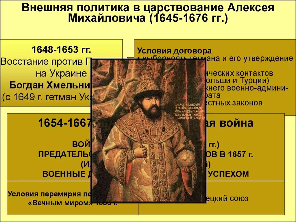 Романовы важные события. Правление Алексея Михайловича 1645-1676 таблица. Внешняя политика Алексея Михайловича Романова (1645-1676).