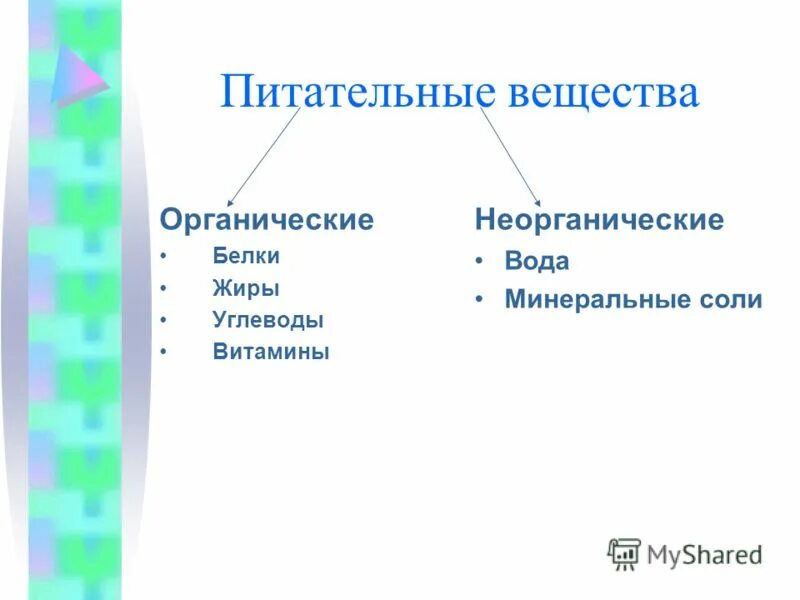 минеральные и органические вещества. состав пищи органические и неорганические вещества. растворенные минеральные соли. минеральные соли это органическое вещество. органические и неорганические вещества.