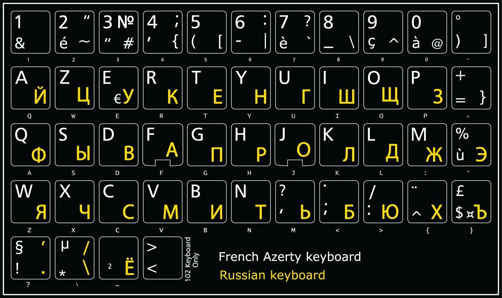 Французская клавиатура AZERTY. Раскладка клавиатуры AZERTY. Французская раскладка клавиатуры AZERTY. Русская клавиатура. Французская раскладка