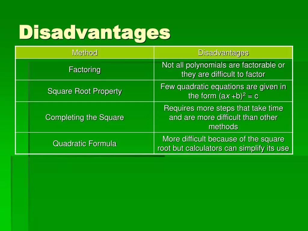 Methods you can use to
