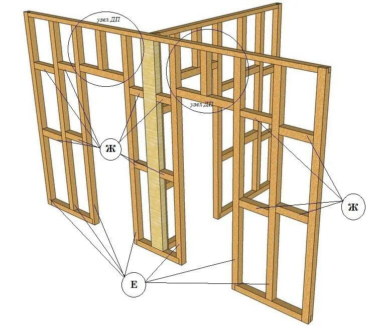 Как крепятся перегородки. Перегородки из бруса 100х50. Перегородка из бруса 50х50 чертеж. Каркас стены из бруса 50х50. Каркас стены из бруса под ГКЛ.