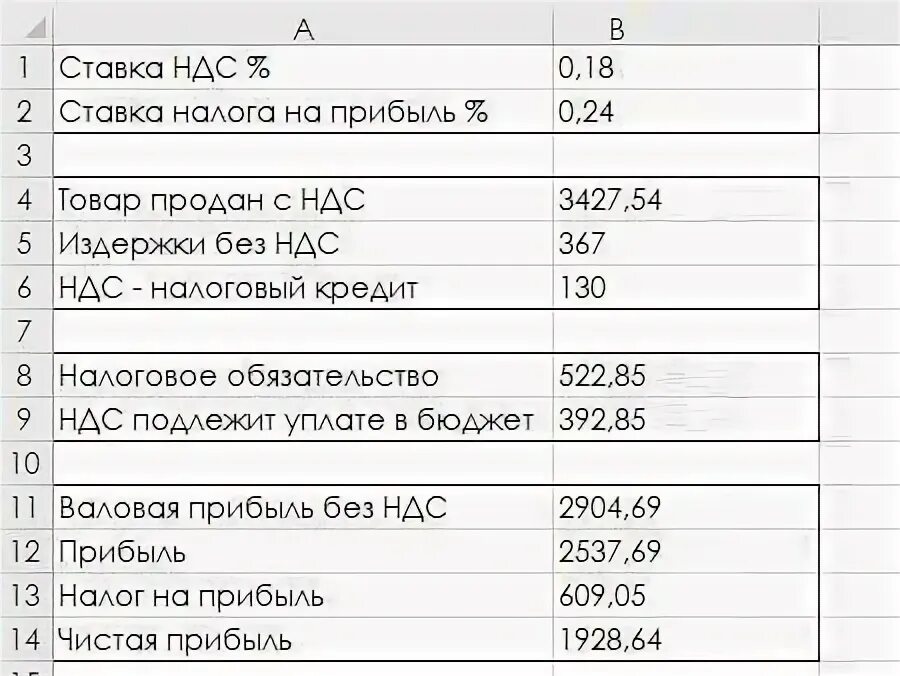 Отражен ндс от выручки. Таблица расчета ндс. чистая прибыль с ндс. выручка от продаж без ндс. пример расчета прибыли и ндс.