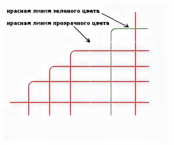 Несколько красных линий. Задача про 7 красных линий. 7 перпендикулярных красных линий. задача 7 красных перпендикулярных линий. 7 перпендикулярных красных линий решение задачи.