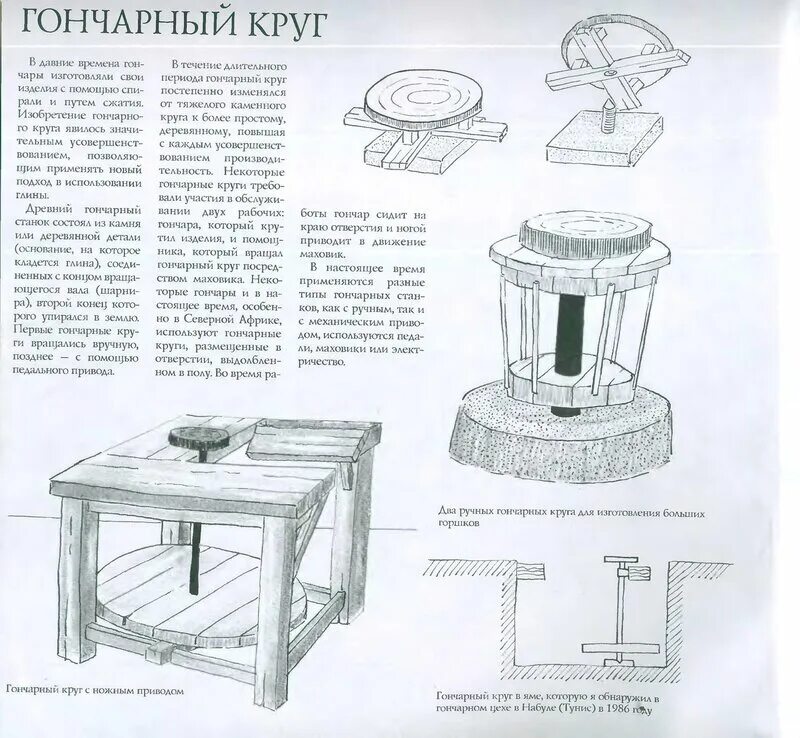 Гончарный круг 5 класс история определение кратко. Чертеж электрического гончарного круга. чертеж ножного гончарного круга. ручной гончарный круг древней руси. гончарный круг чертеж с педалью.
