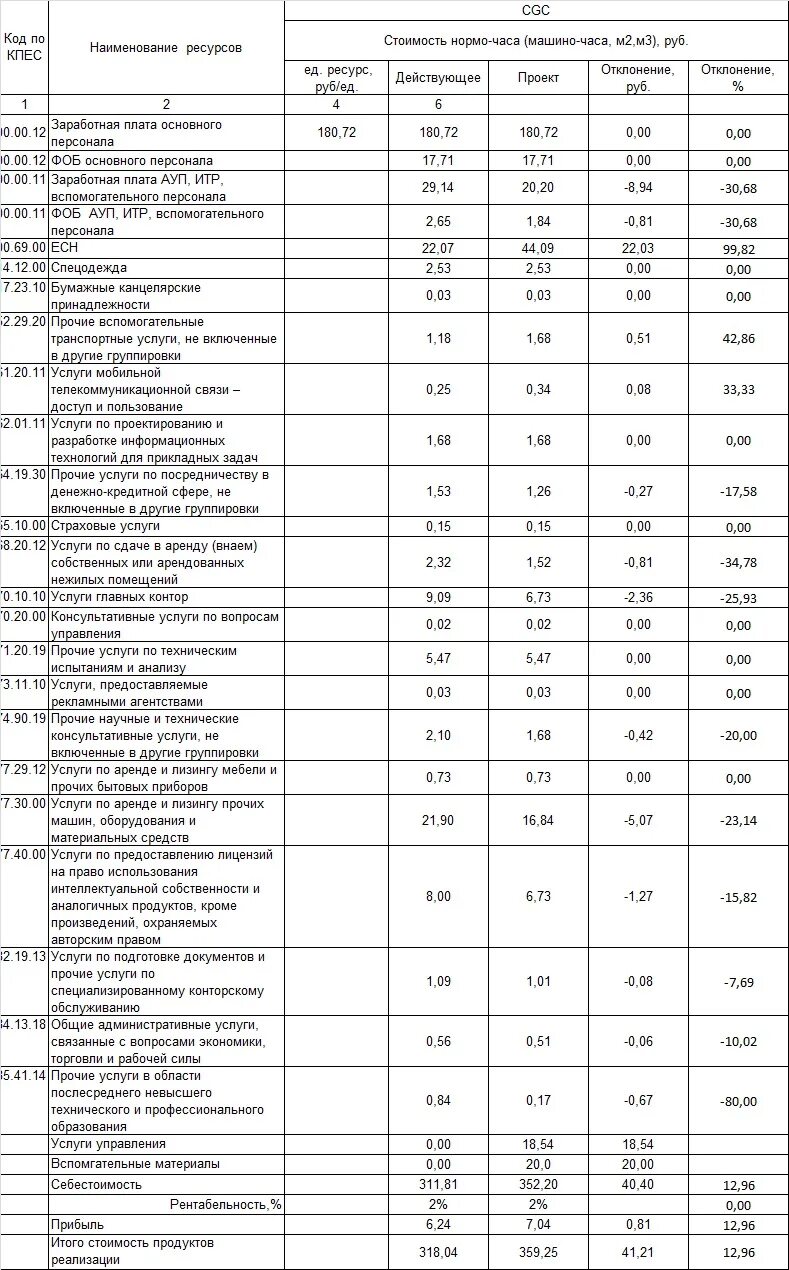 Сколько грамм в ложке оливкового масла