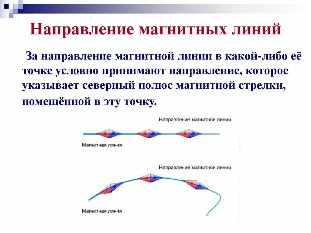 Направление магнитных линий. Нарравлениемагнитных линий. Машнитгвн линии направлены. Направление магнитных линий в магните.