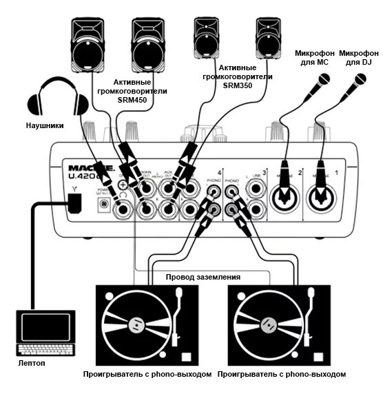 Схема подключения винилового проигрывателя к усилителю. Схема подключения винилового проигрывателя. Схема подключения акустической системы винилового проигрывателя. Как подключить проигрыватель винила к усилителю.