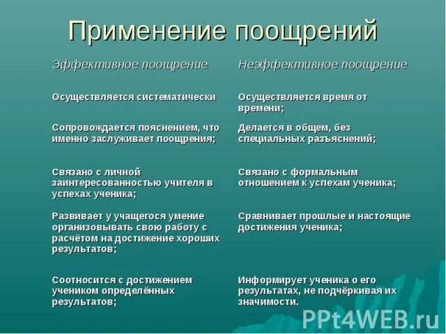 Материально поощрить. Метод поощрения и наказания. Формы поощрения в педагогике. Поощрение и наказание в педагогике. Методы поощрения детей в семье.