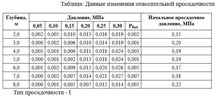 Коэффициент уплотнения что это значит. Коэффициент уплотнения грунта. коэффициент уплотнения глины. основания фундаменты коэффициент уплотнения. коэффициент относительного уплотнения грунта.