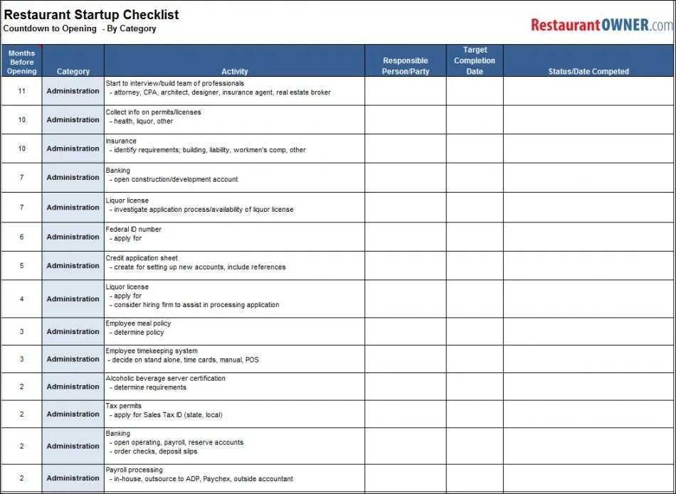 Open closing check list in restaurant. Notion dashboard ideas. New employee onboarding checklist. Trade-in checklist template. Check list.