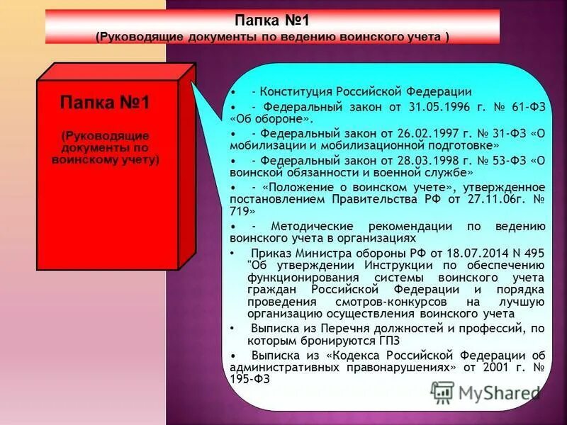 Организация и ведение воинского учета и бронирования. Служебное делопроизводство по вопросам ведения воинского учета. 9 Папок по воинскому учету в организации. Папка 1 по воинскому учету в организации. Папким по вон скому учету.