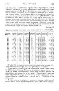 Давление насыщенных паров жидкости
