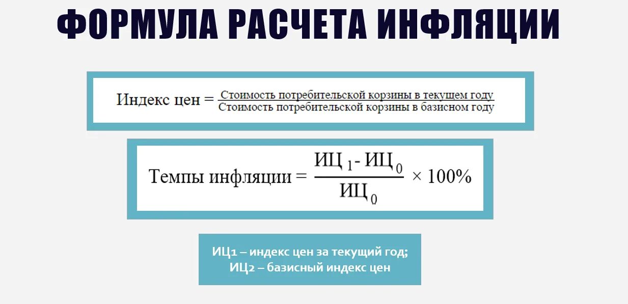 Определить темп инфляции за 5 лет. Ожидаемый темп инфляции формула. формула расчета инфляции. уровень инфляции формула расчета. темп инфляции за год формула.