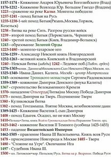 5 знаменитых дат