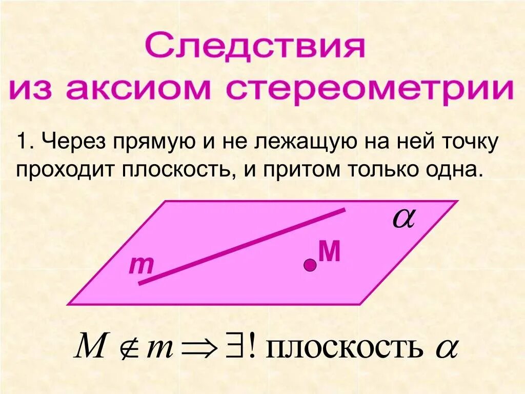 2 Следствия из аксиом стереометрии. Следствия из аксиом стереометрии 2 теоремы. 1) Аксиомы стереометрии. Следствия из аксиом.. Доказательство 1 следствия из аксиом стереометрии.