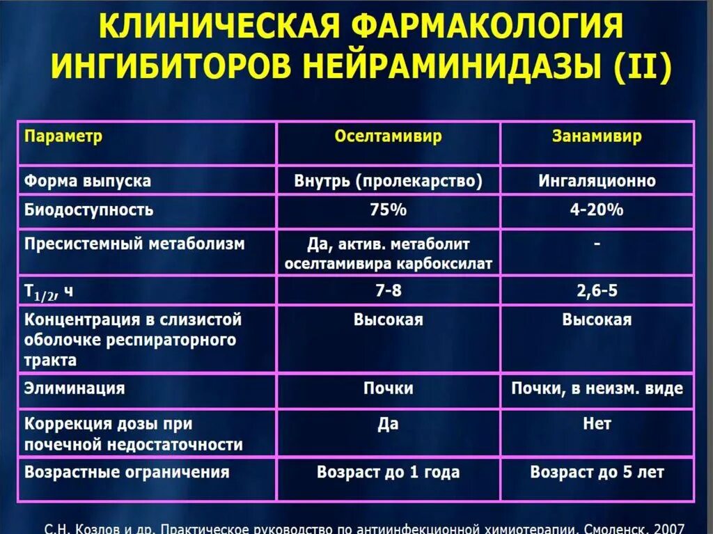 Клиническая фармакология. Препараты клинической фармакологии. Противовирусные средства фармакология. Клиническая фармакология противовирусных лекарственных средств.