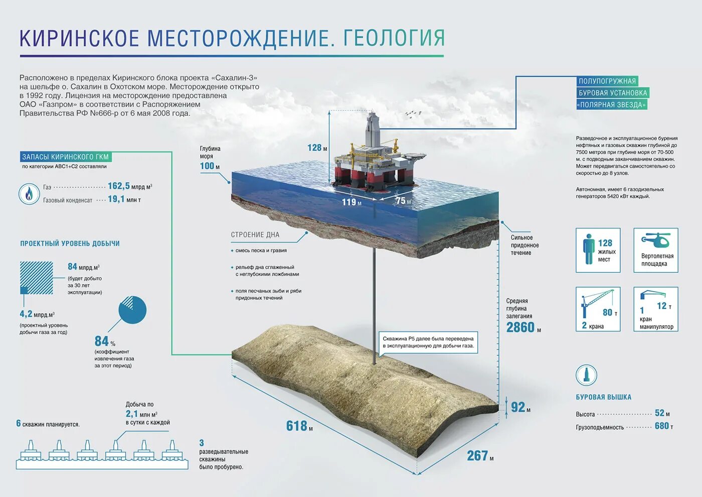 Киринское месторождение подводный добычной комплекс. Береговой Технологический комплекс Киринское ГКМ. Проект Сахалин 3 Киринское месторождение. Подводный добычной комплекс схема Киринского месторождения.