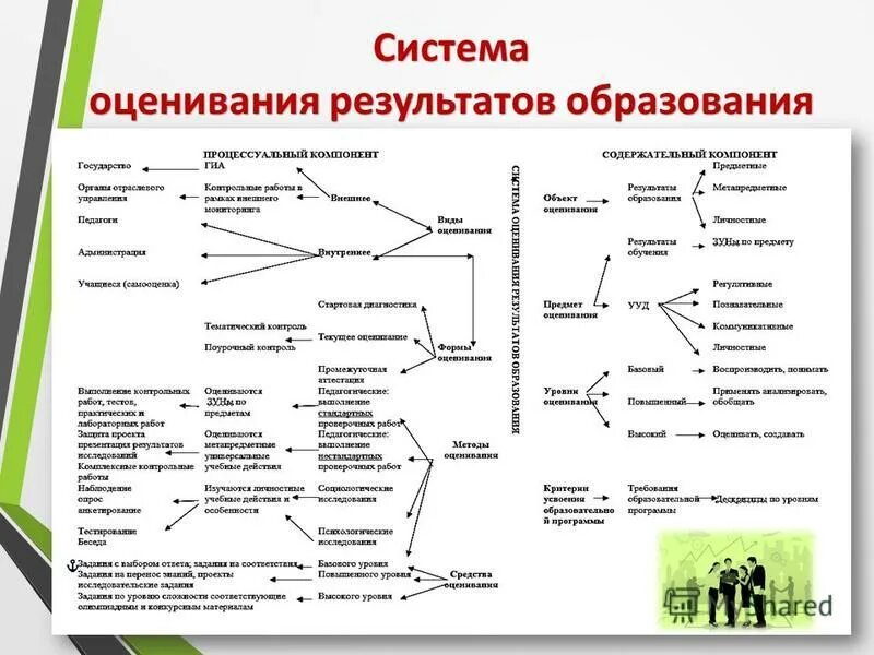 Основные модели оценки