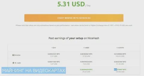 Чтобы намайнить 1 биткоин сколько