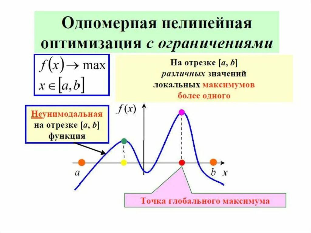 Модели оптимального управления. Оптимальность управления. Оптимальное управление. Линейная задача оптимального управления. Оптимальное управление в примерах и задачах.