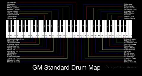 Gm midi