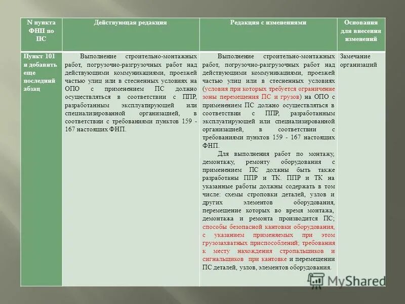 Изменения в пункт 2 7. Фнп по пс. в абзаца внести изменения. фнп по подъемным сооружениям. абзац 2 пункта 1.