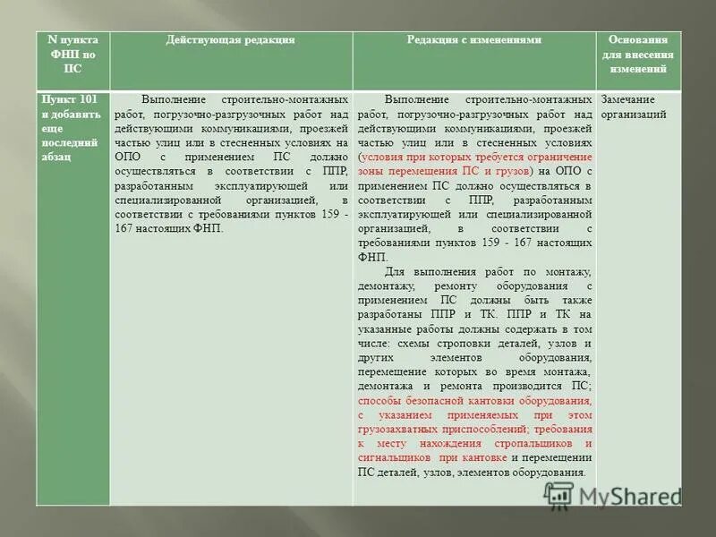 На какие подъемные сооружения не распространяются фнп