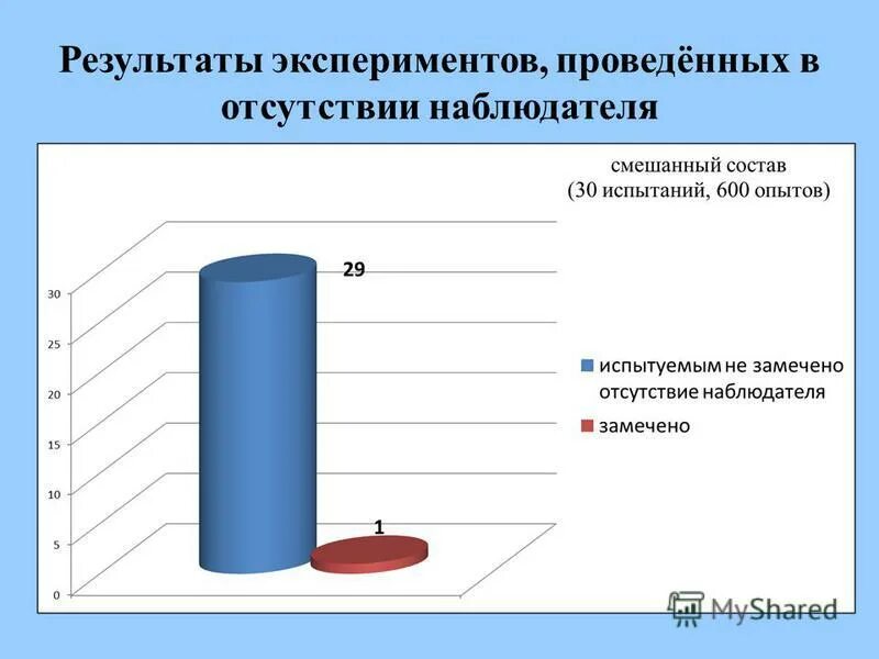 привожу результаты экспериментов. контрольный эксперимент. ехел обработка результата эксперимента. примеры случайного эксперимента и события. привожу результаты экспериментов.