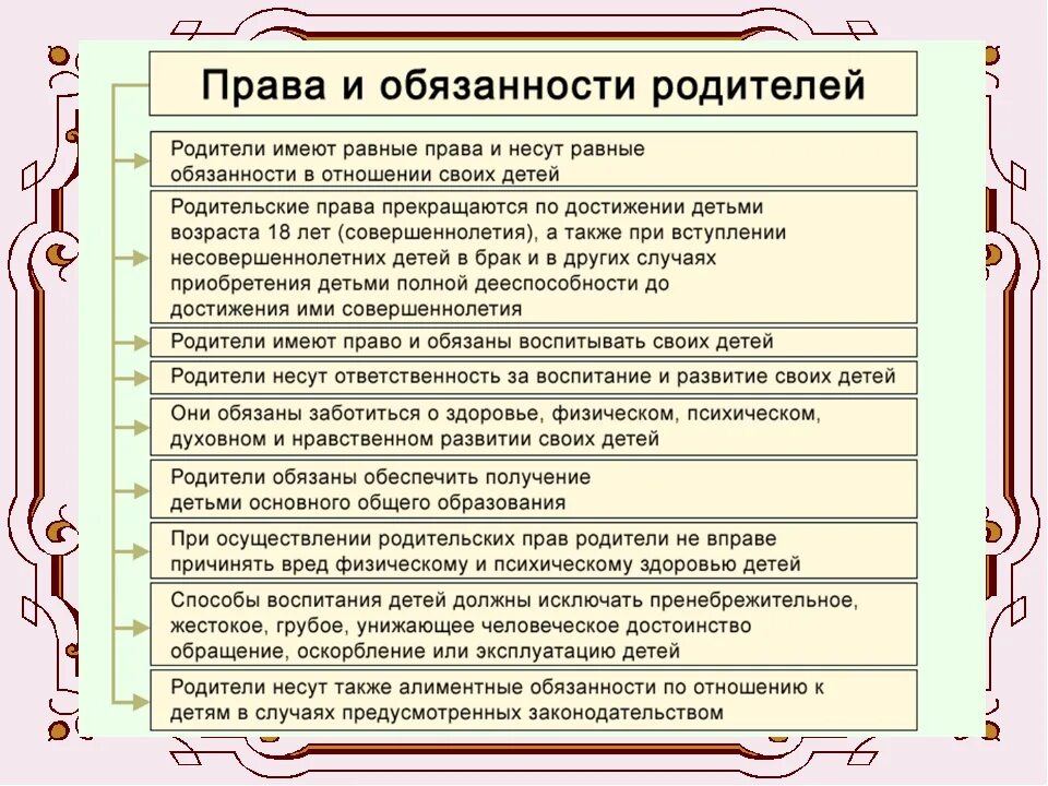 Правая обязанности родителей. Родители имеет право родители обязаны таблица.