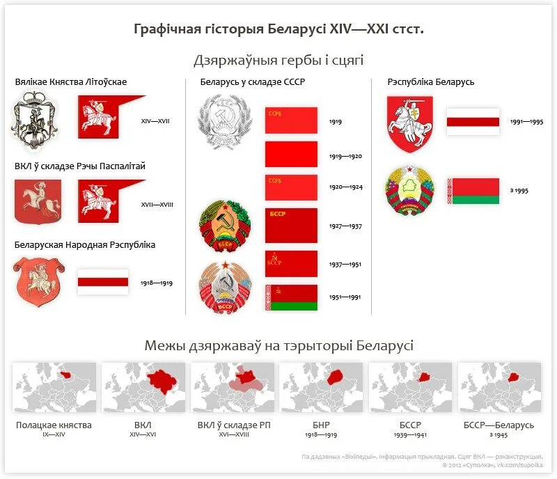Краткая история беларуси. Билеты история беларусь. История белоруссии. Учебник по истории беларуси. Учебники по истории белорусской государственности картинки.