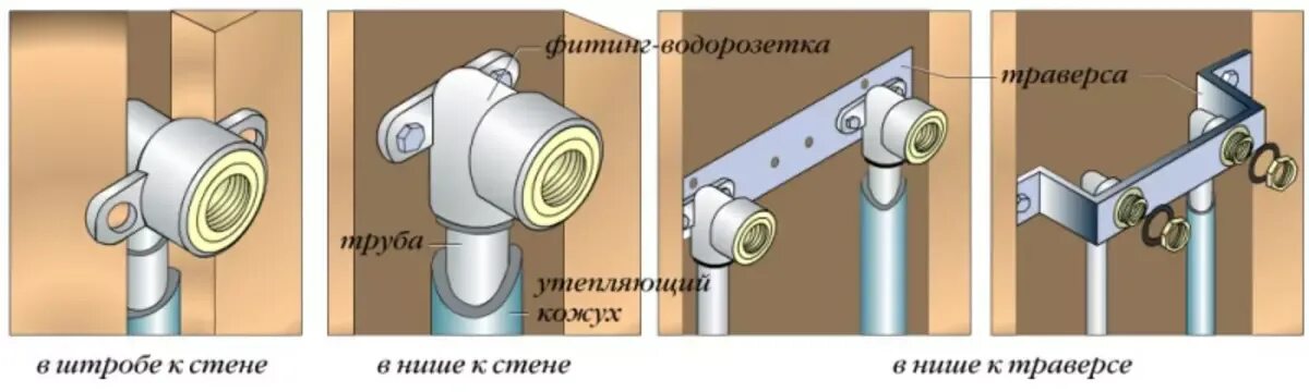 Как должен быть закреплен