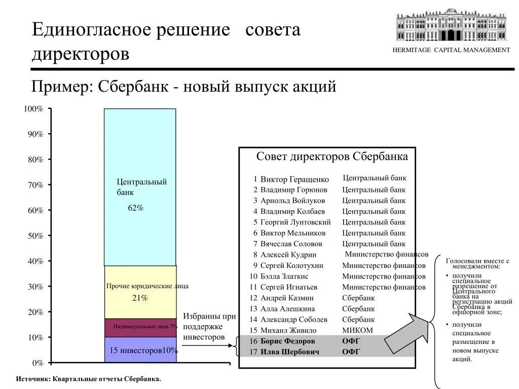 Пример решения совета директоров. Проект решения совета директоров. Решение совета директоров. Решение совета директоров банка. Функции совета директоров цб.