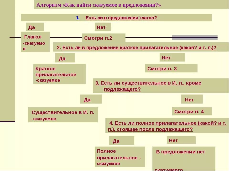 Какие прилагательные являются сказуемыми. Прилагательные являются сказуемыми в предложениях. Сказуемое в предложении. Как сказуемое может быть прилагательным. В предложении прилагательное играет роль