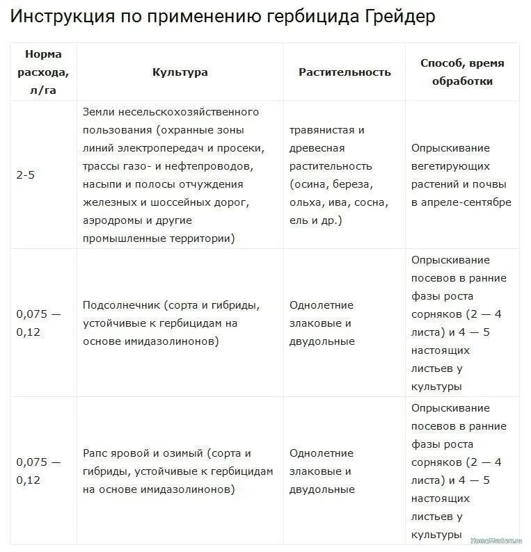 Гербицид Фюзилад норма расхода. Тайфун гербицид норма расхода. Гербицид инструкция по применению дозировка. Фюзилад форте гербицид инструкция по применению дозировка. Примадонна гербицид инструкция