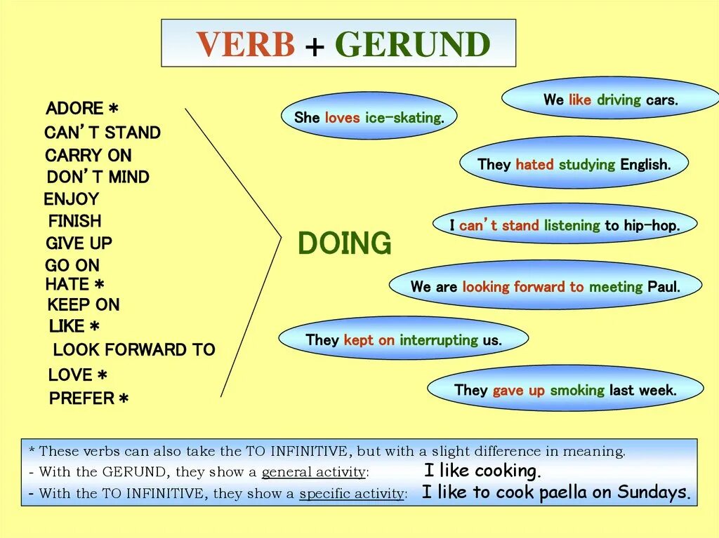 Can t stand doing. Infinitive to verb Gerund. Verb patterns Gerunds and Infinitives. Глаголы с инфинитивом и герундием. Verb + -ing or verb + to + Infinitive.