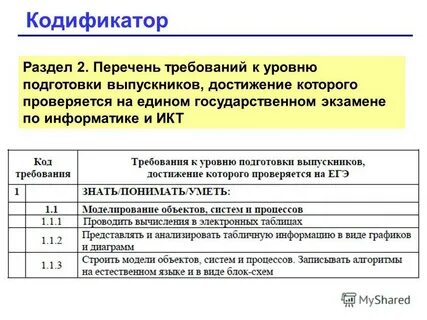 Впр 6 класс кодификатор русский