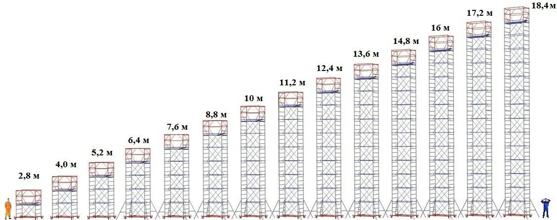 Вышка тура 20 метров габариты. Секция для вышки ВСП 250/1,2 высота секции 1.2м. Вышка тура ярус 200-3,9. Вышка тура ВСП 1х2 высота.