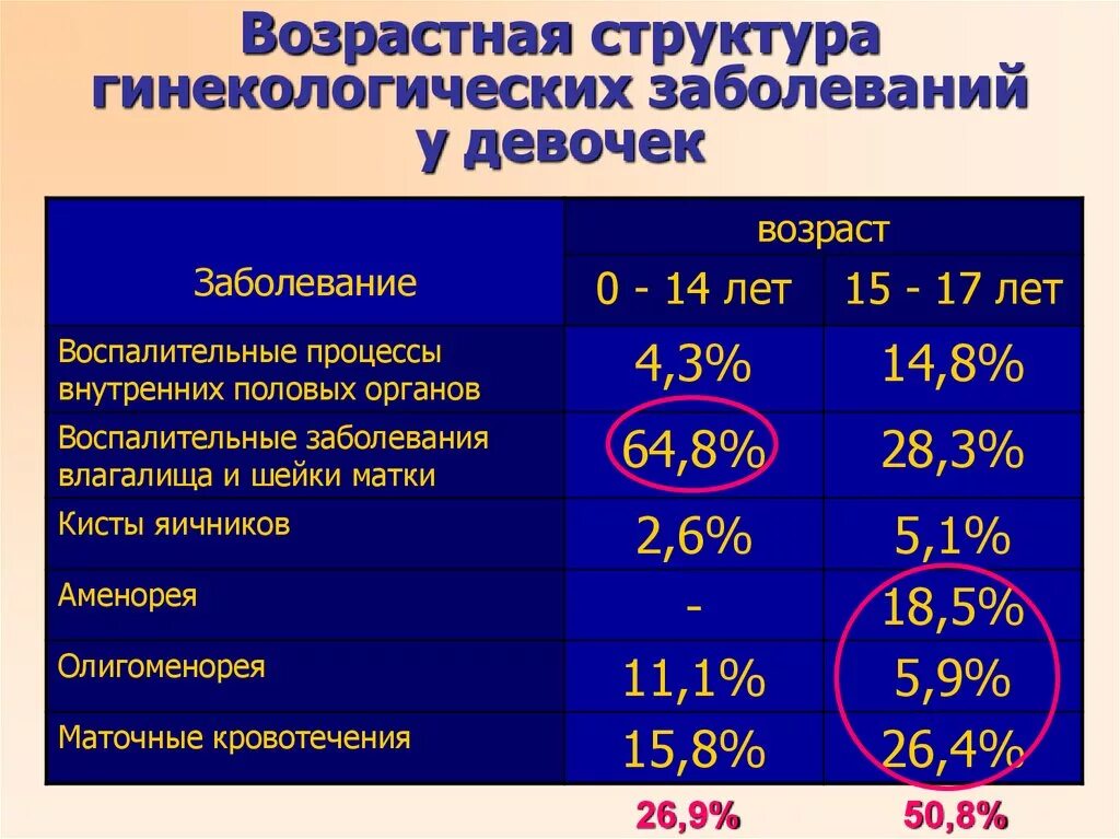 Гинекология после 40 лет