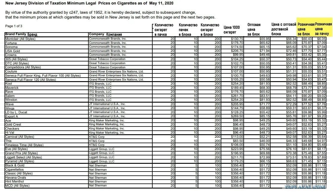 Прайс цен сигарет. Прейскурант на сигареты 2021. Прайс лист на сигареты. Расценки на сигареты. Стоимость сигарет в США.