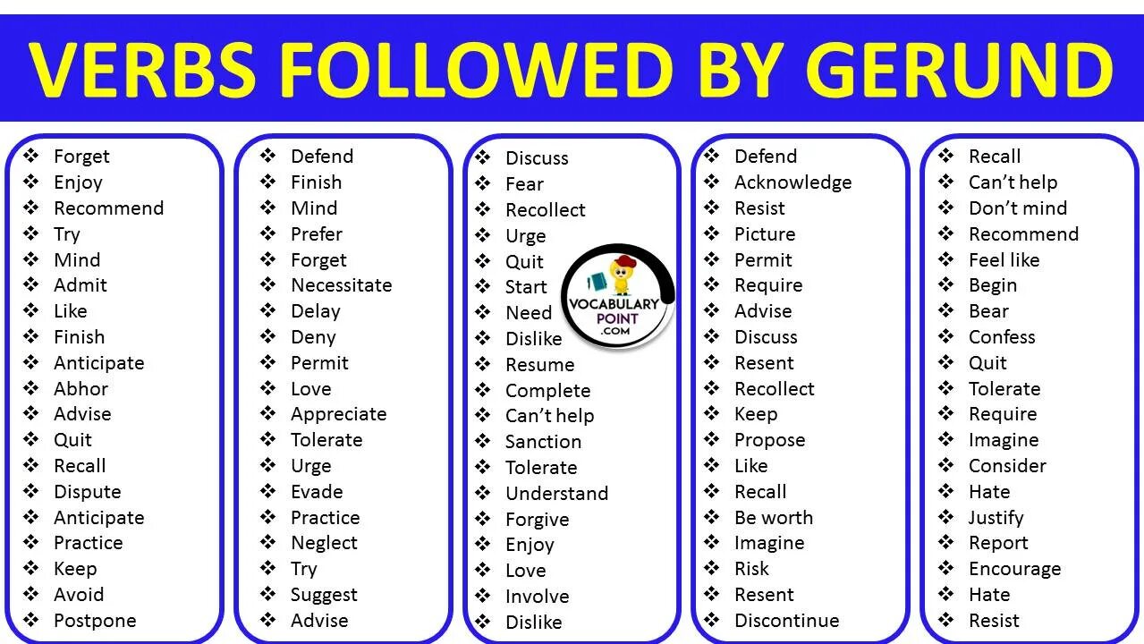 Choose gerund or infinitive. Verbs followed by Gerund. Verbs ing Gerunds. Verbs followed by ing form. Gerund list.