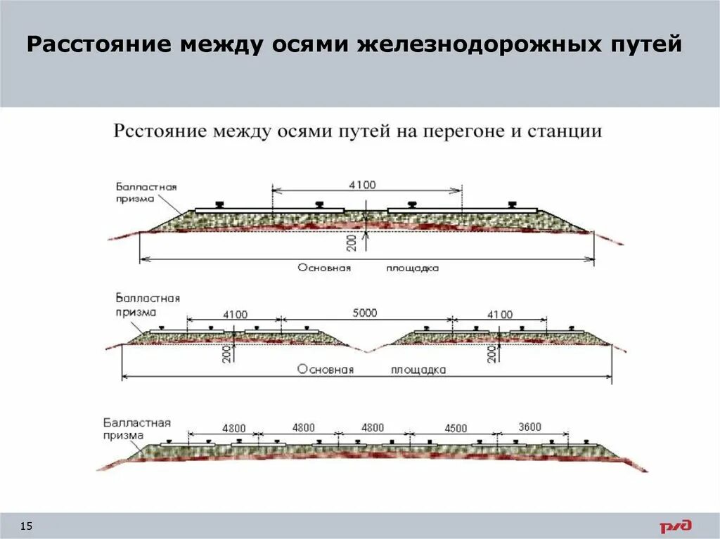 ЖД путь схема вид сбоку. Ось земляного полотна железнодорожного пути. Расстояние между осями смежных железнодорожных путей. Ширина междупутья на перегонах и станциях.