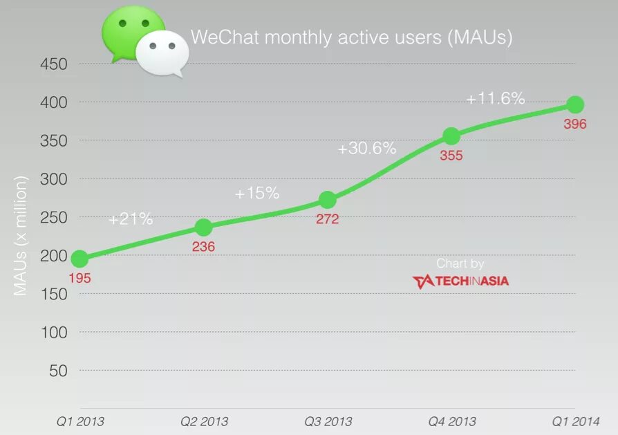 Action users