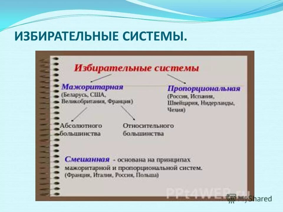 Российская избирательная система является. Мажоритарная и пропорциональная избирательные системы в России. Типы избирательных систем таблица. Типы избирательных ситем. Избирательные системы и их типы.