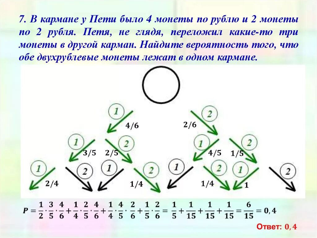 Урок дерево вероятностей