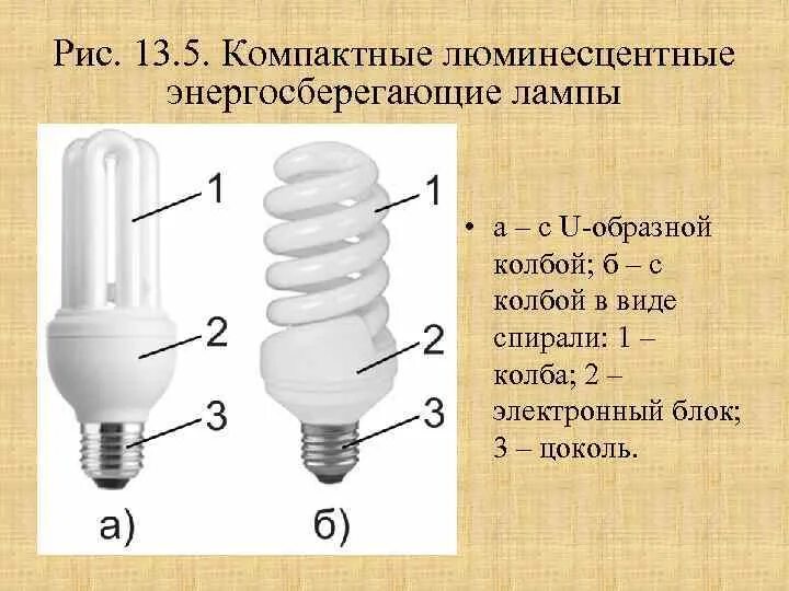 Колба люминесцентной лампы. Колба люминесцентной лампы